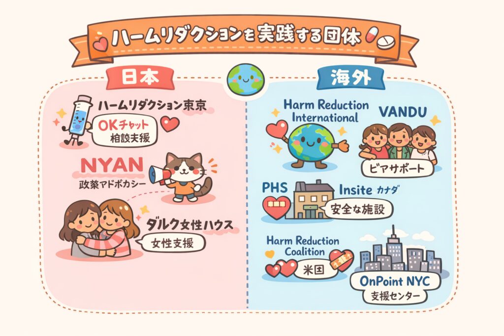 ハームリダクションとは？依存症支援の新アプローチに関する画像