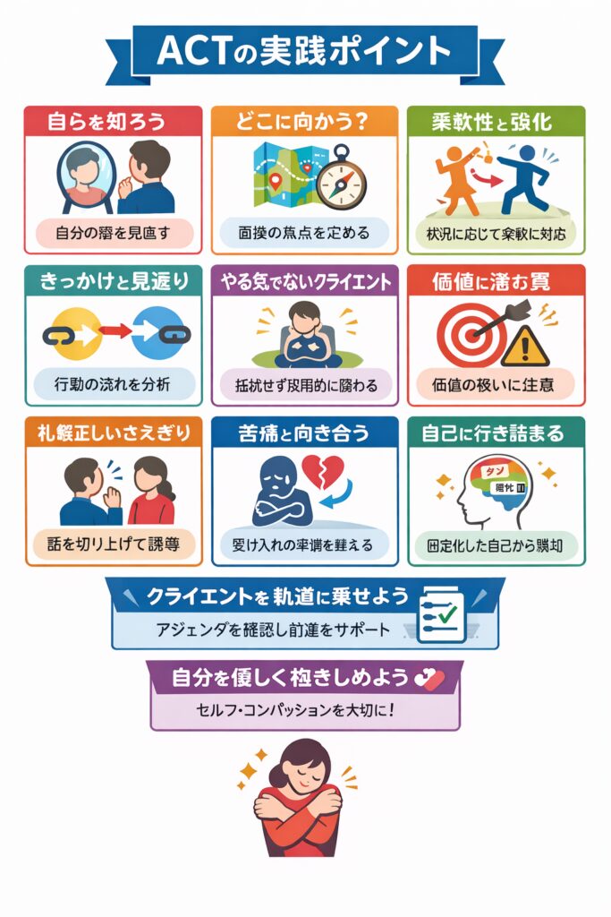 ACT(アクセプタンス&コミットメント・セラピー)の解説イメージ