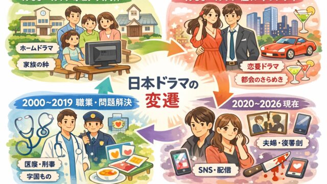 日本ドラマの変遷 テーマと内容を時代別に分析
