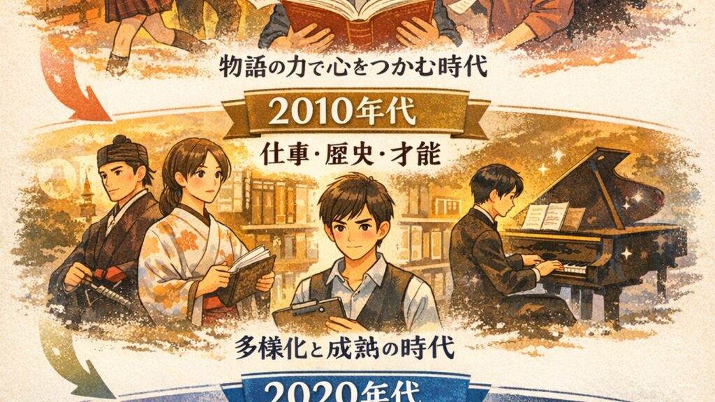 本屋大賞 歴代受賞作一覧と独自ランキング分析