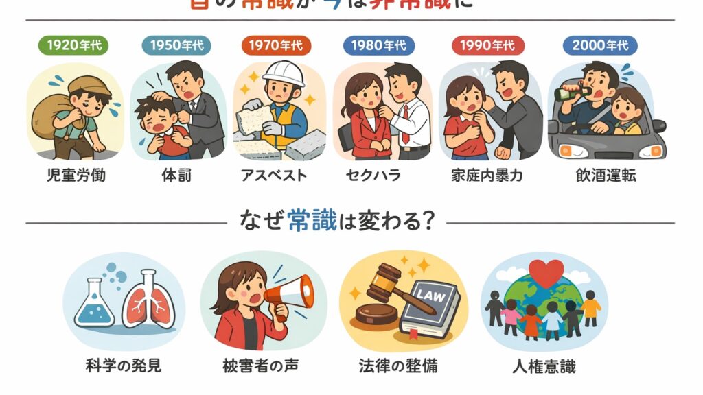 常識と非常識 年代別に変わる価値観の歴史まとめ