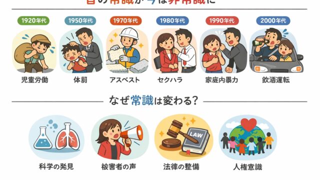 常識と非常識 年代別に変わる価値観の歴史まとめ