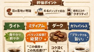 無印良品 コーヒー豆 おすすめ比較レビュー