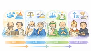 古代ギリシア哲学【前半】ソクラテスからアリストテレスまで