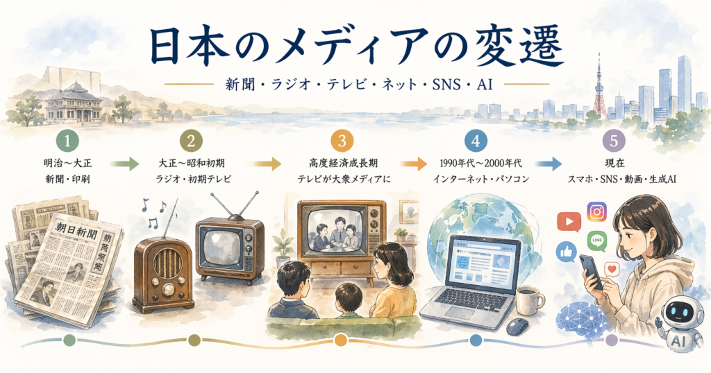 B.3 読書・視聴体験のささやかな記録のすすめの解説図
